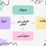 سایت های کاریابی در اروپا (هلند سوییس فنلاند نروژ سوئد)