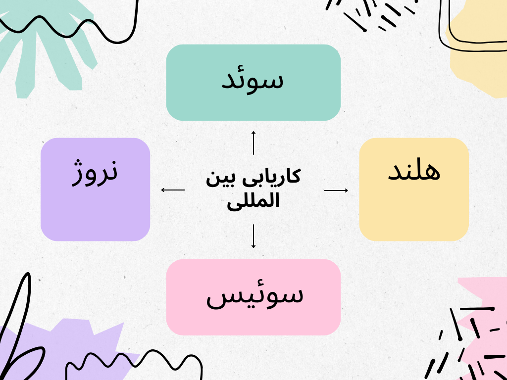 سایت های کاریابی در اروپا (هلند سوییس فنلاند نروژ سوئد)